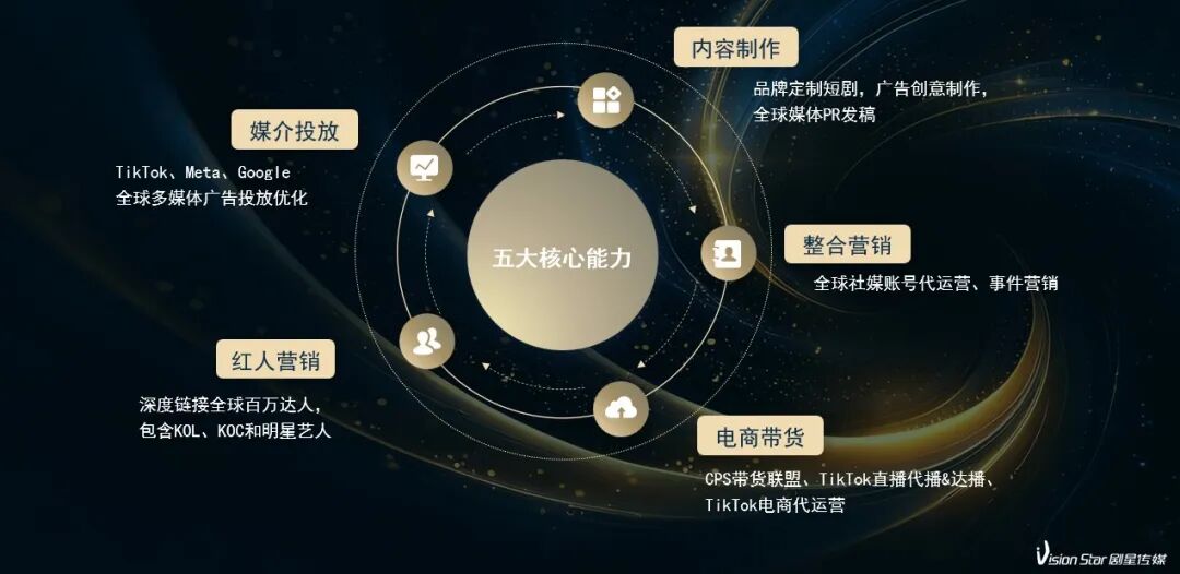 QJMOTOR×顶级赛事：剧星全域社媒破局，让中国速度响彻全球赛道