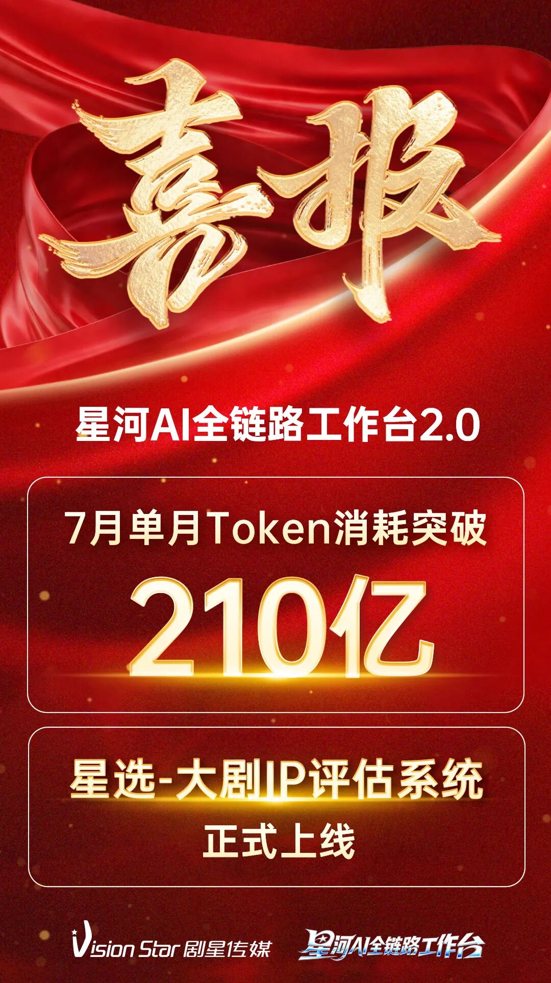 重磅丨Token月耗突破210亿，星河AI工作台大剧IP评估系统正式上线