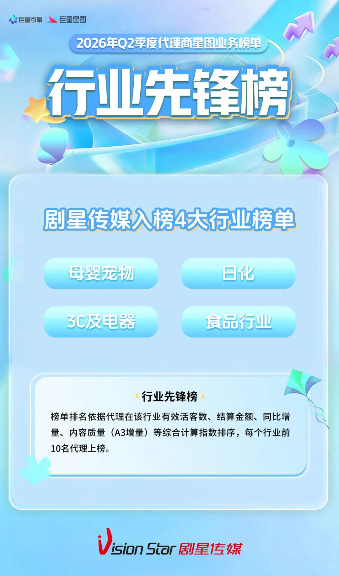 剧星传媒荣登巨量星图Q2「行业先锋+创新突破」双榜