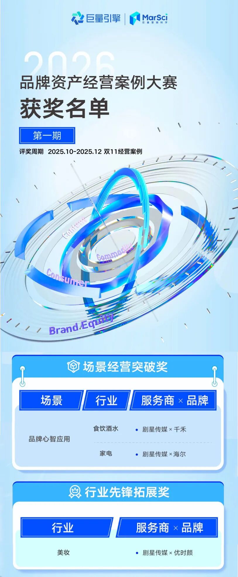 三项荣誉！剧星传媒再获巨量引擎2026「品牌资产经营案例大赛」大奖