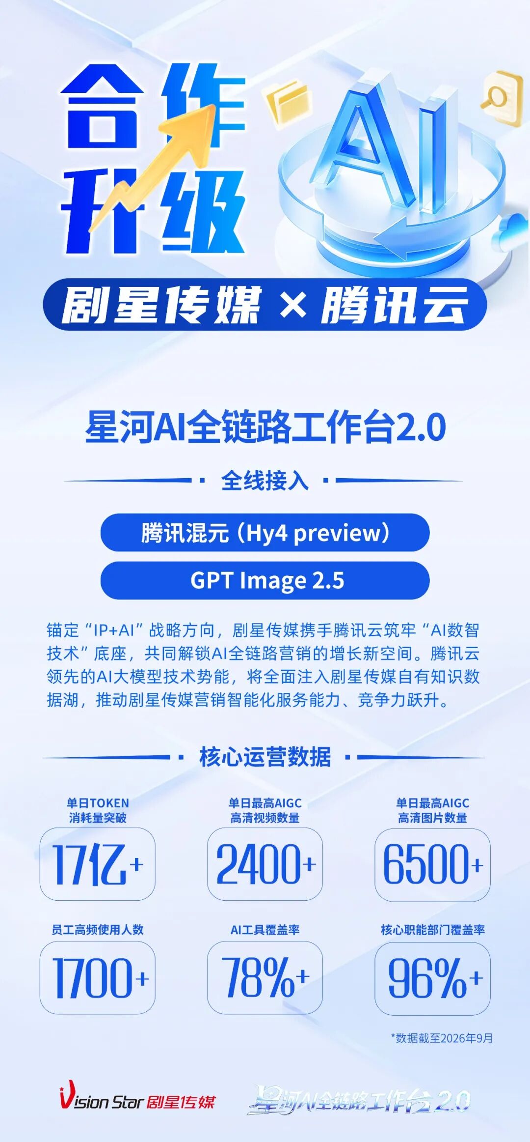 剧星传媒星河AI全链路工作台接入腾讯混元Hy4 preview