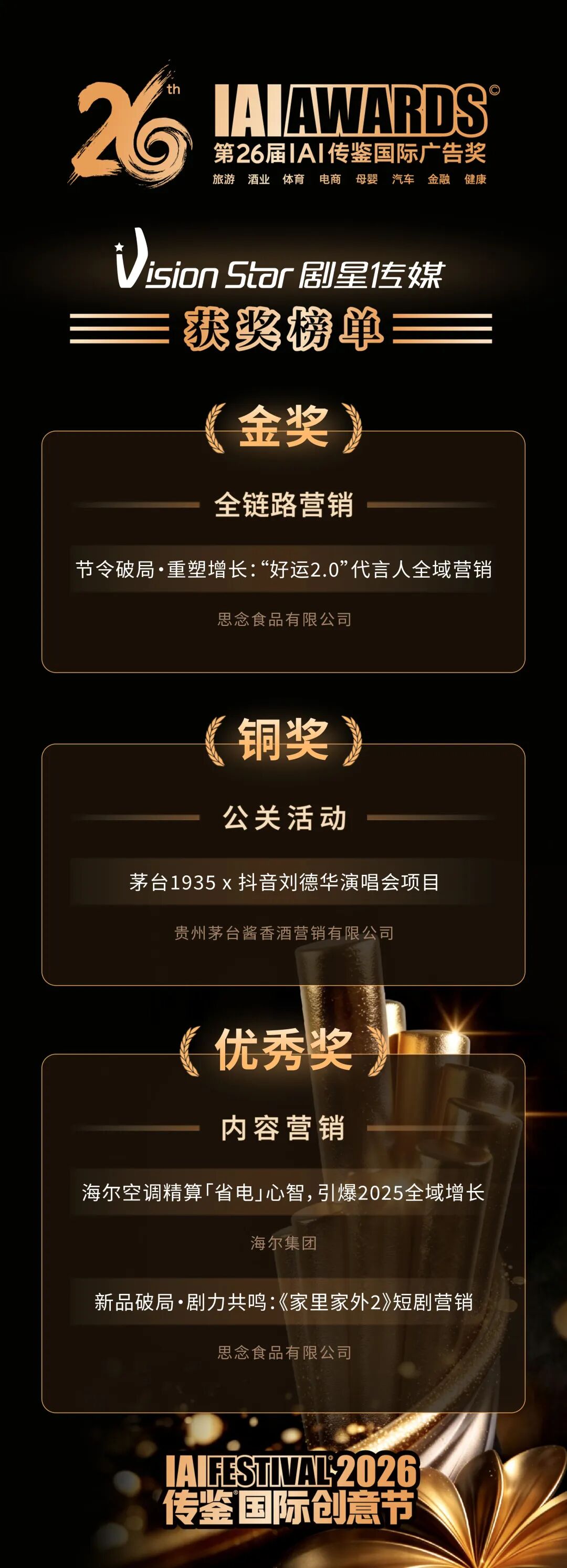 载誉而归！剧星传媒斩获2026IAI传鉴国际广告奖四项大奖