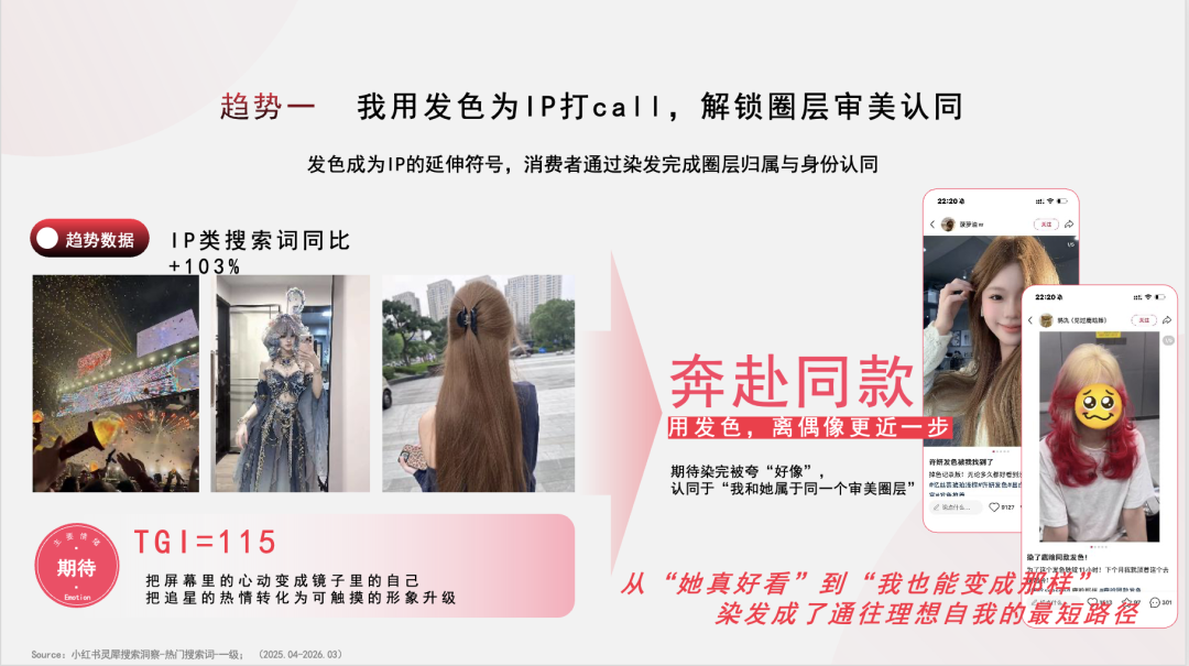 发色即情绪丨剧星发布《染发行业趋势洞察》