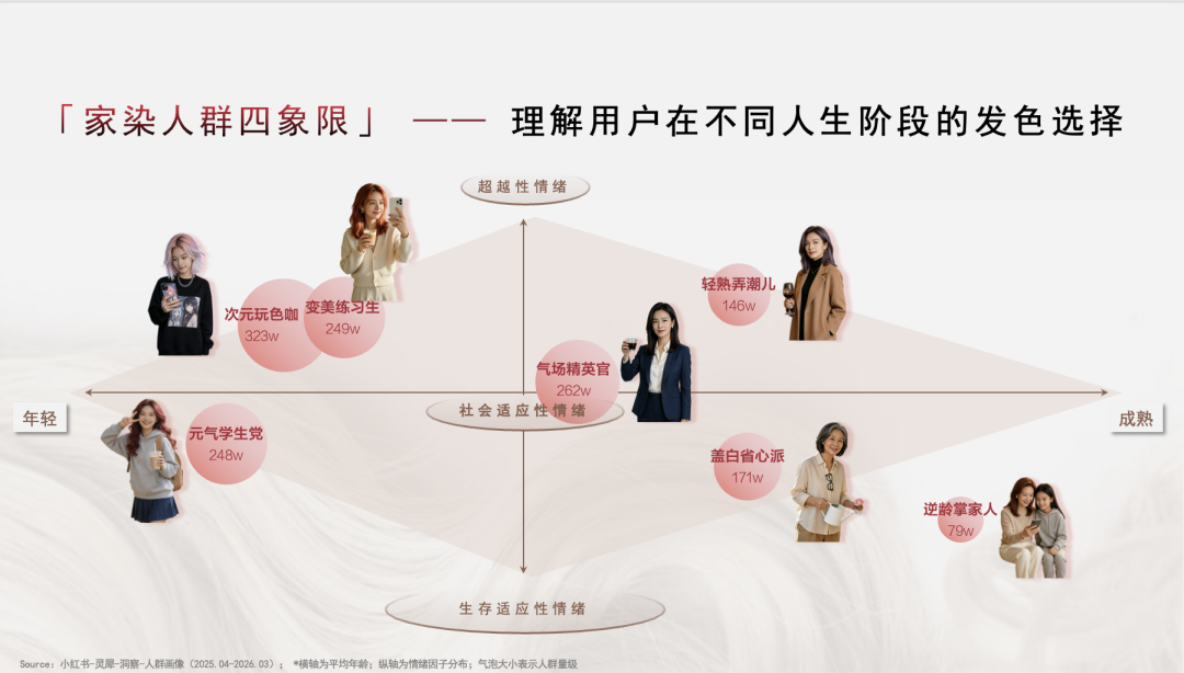 发色即情绪丨剧星发布《染发行业趋势洞察》