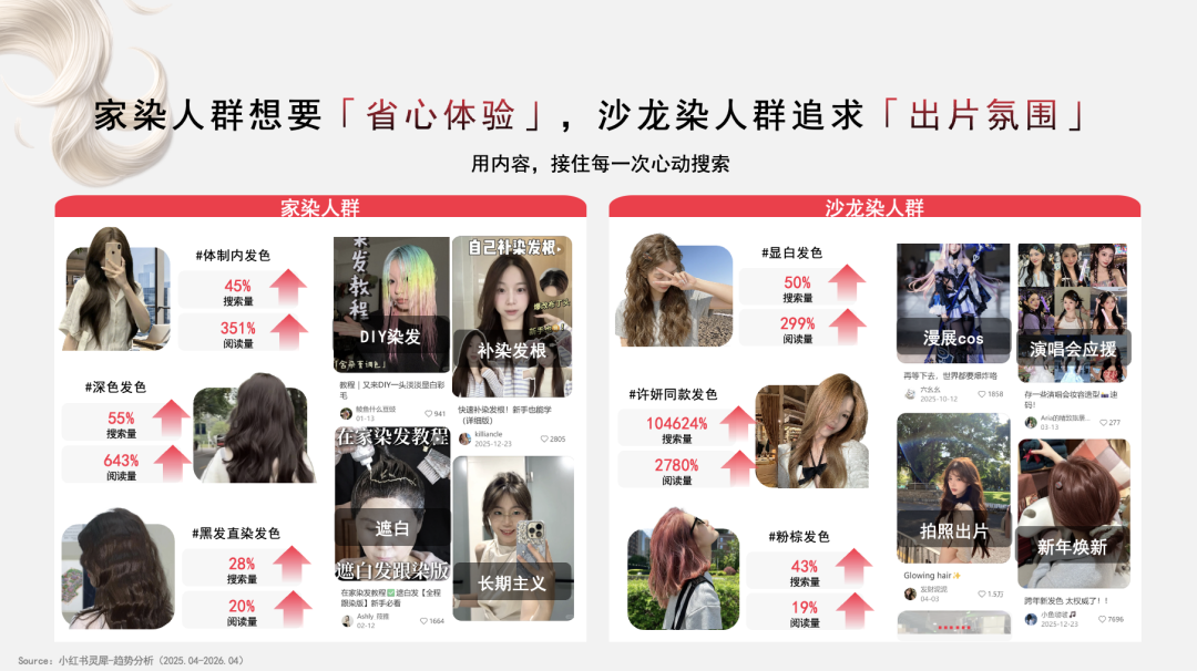 发色即情绪丨剧星发布《染发行业趋势洞察》