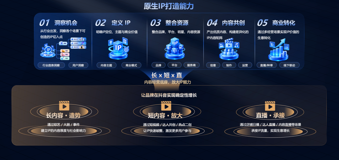 巨量引擎金牌认证｜家电行业独家方法论与趋势解读