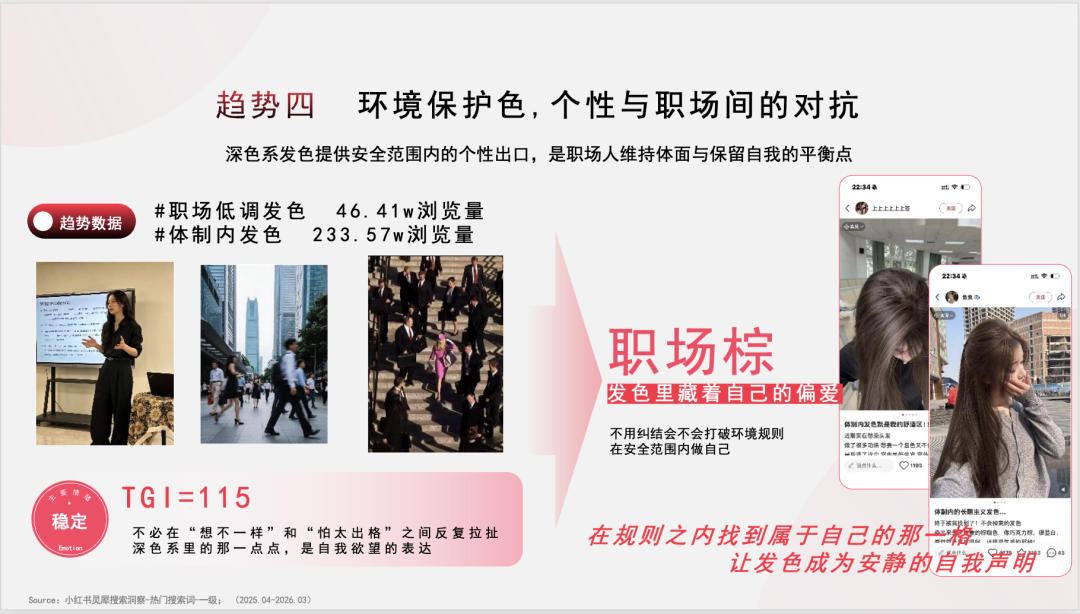 发色即情绪丨剧星发布《染发行业趋势洞察》