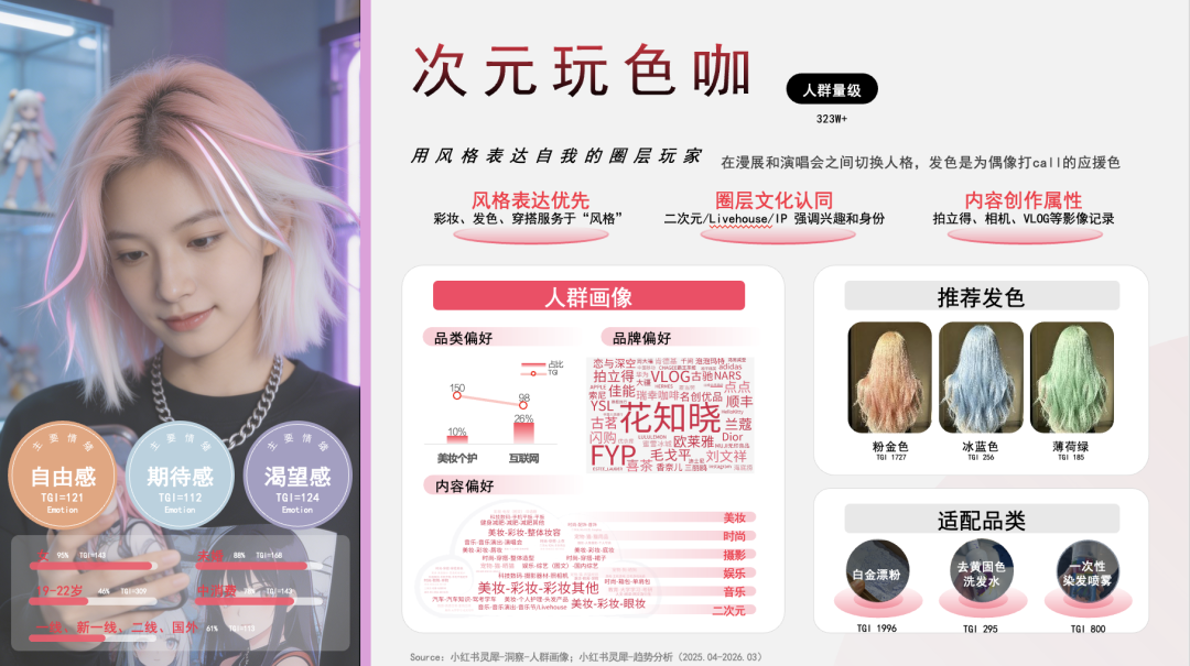 发色即情绪丨剧星发布《染发行业趋势洞察》