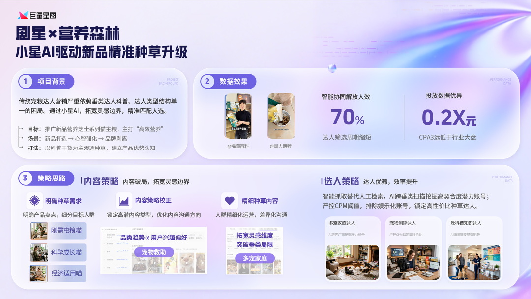 剧星传媒&times;营养森林打造巨量星图「小星AI」最佳实践案例