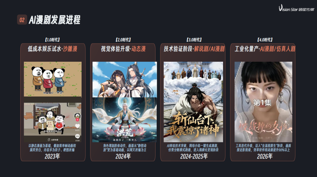 产业新变局丨AI漫剧元年开启，千亿赛道觉醒，品牌如何把握？