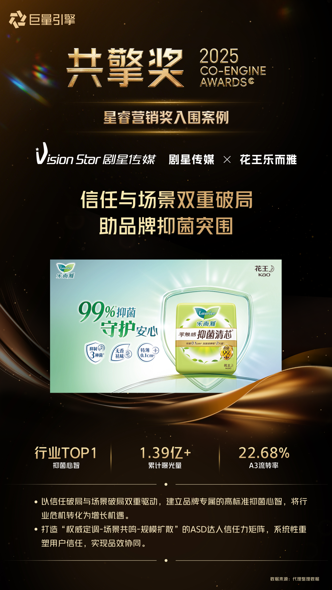 “三冠王”领跑全域营销，剧星传媒闪耀巨量引擎共擎奖