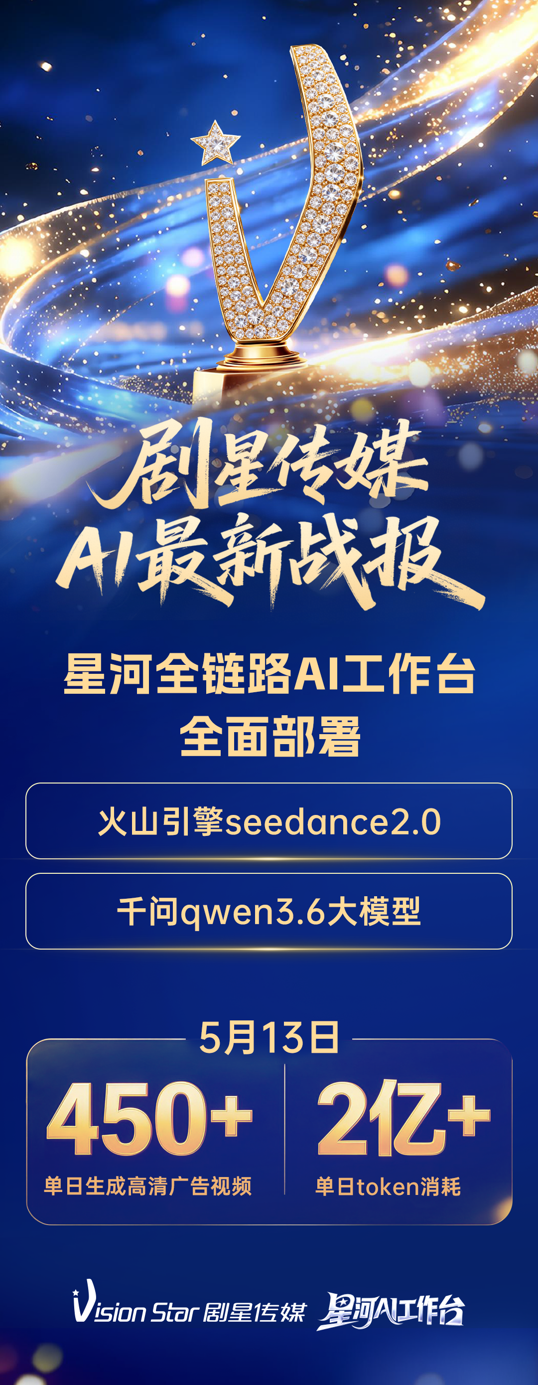 高清、高质、规模化！剧星传媒打造AI视频生产核心竞争力