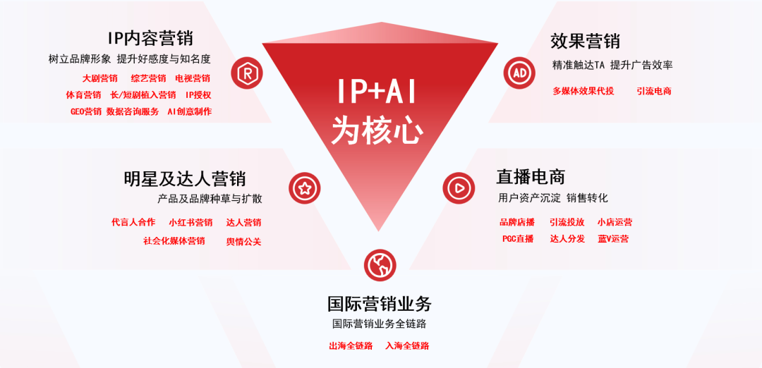 【暑期资源】超长暑期流量窗口期，平台IP资源盘点必看！