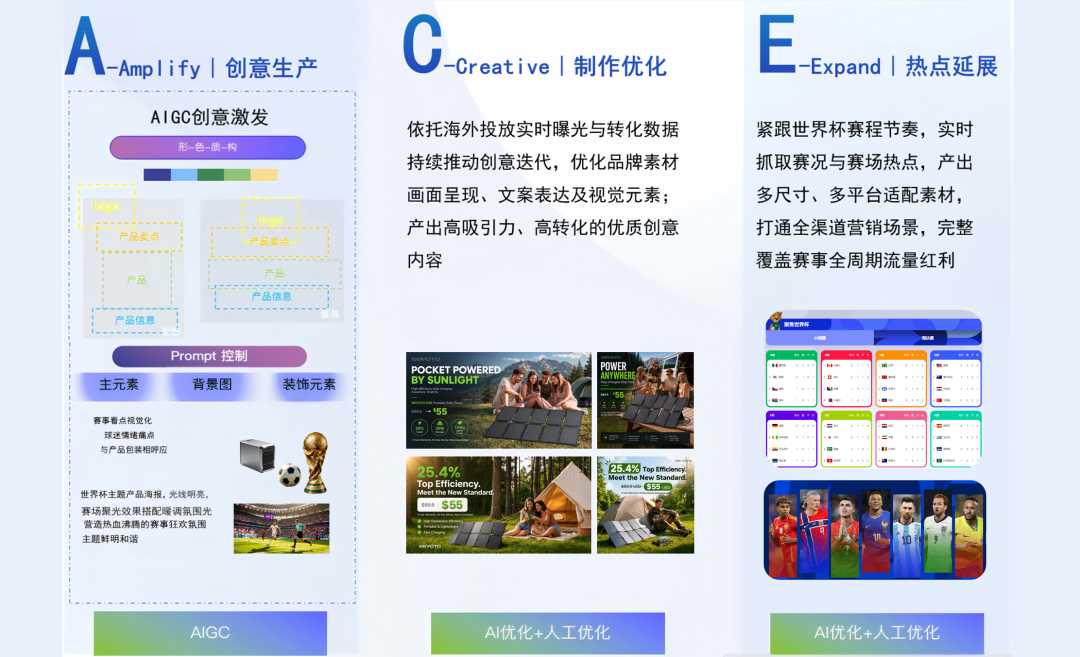 抢占世界杯60亿流量丨剧星AIGC创意赋能品牌出海营销