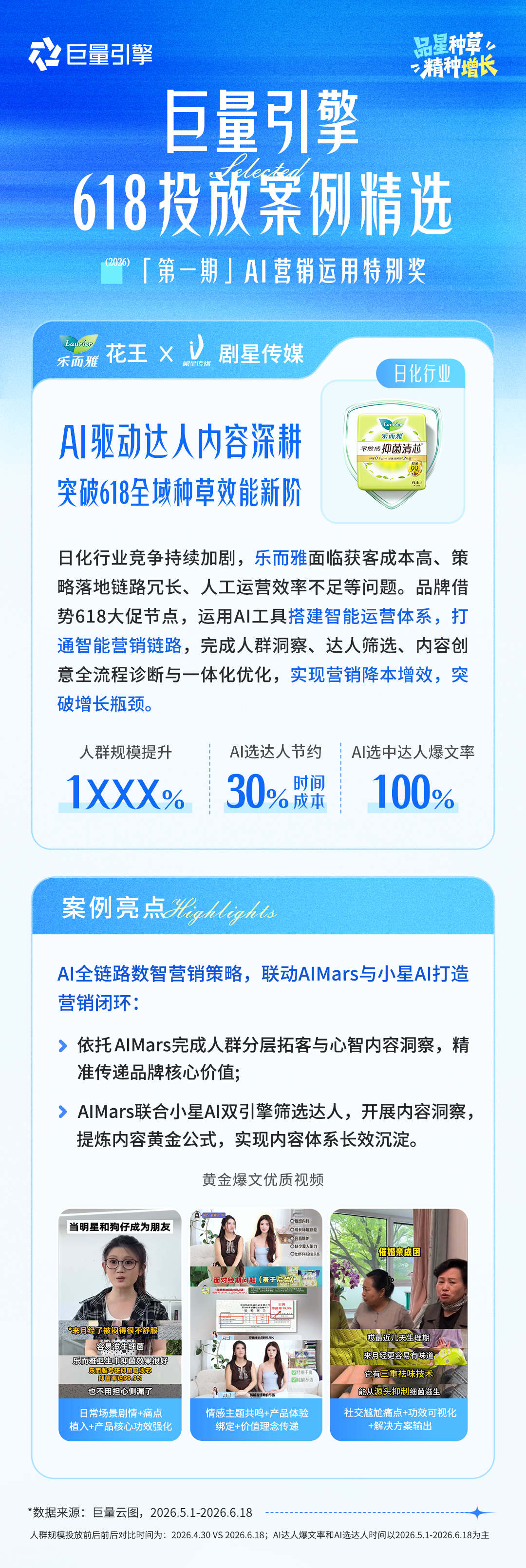 巨量引擎品星云大促案例精选 | 剧星传媒运用AI找到生意增长确定性