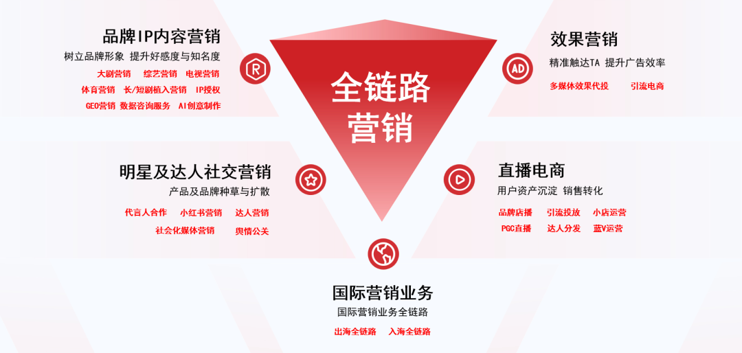 腾讯营销渠道团队到访剧星传媒：共探电商全链路增长新机遇