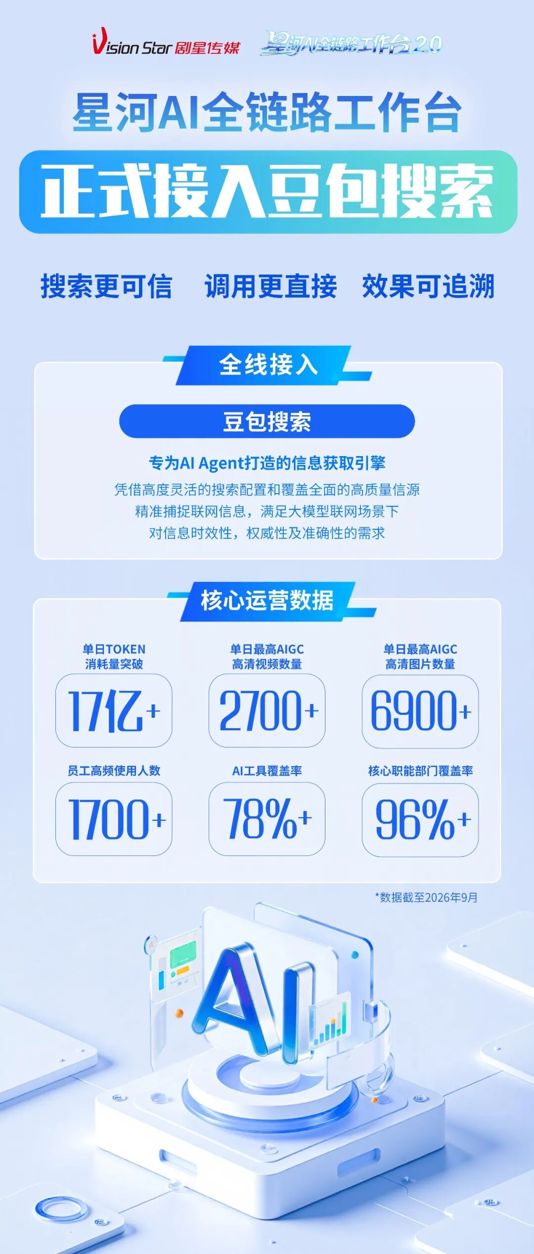 剧星传媒星河AI全链路工作台接入豆包搜索
