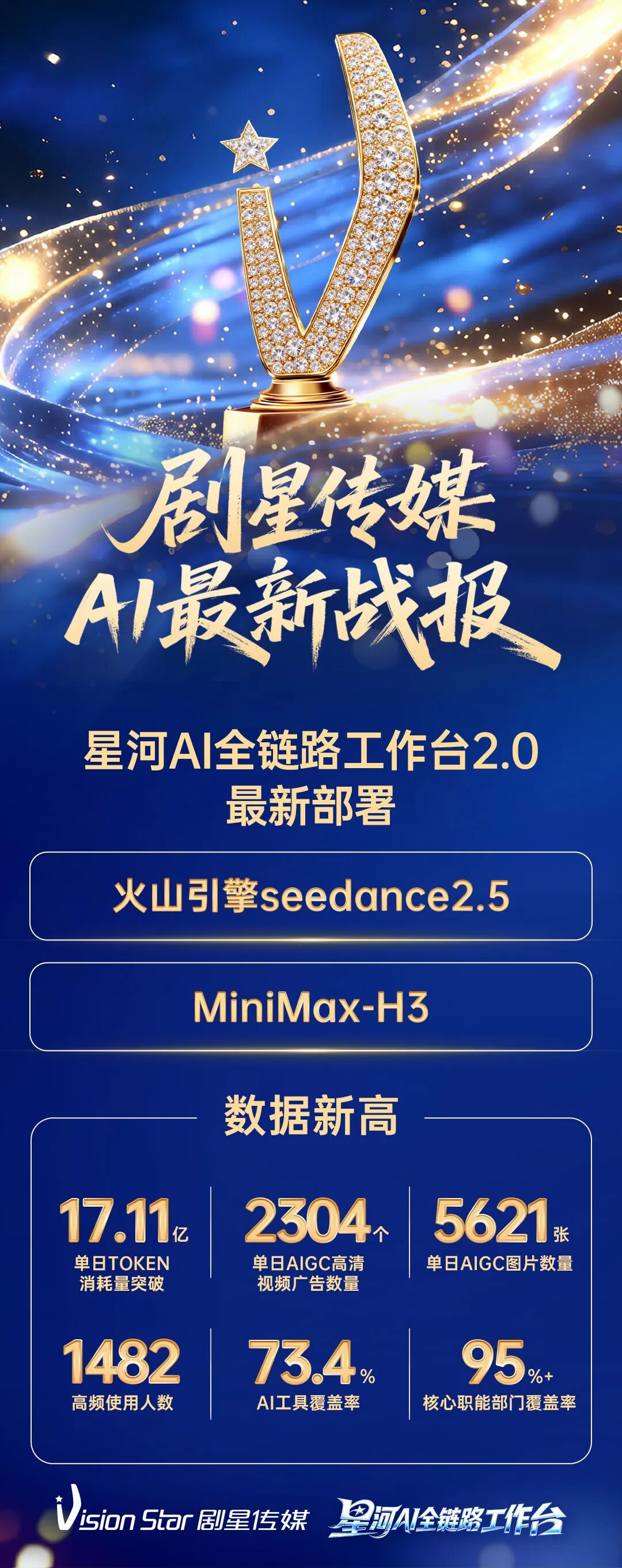 剧星星河AI全链路工作台接入Seedance2.5、MiniMax-H3双模型