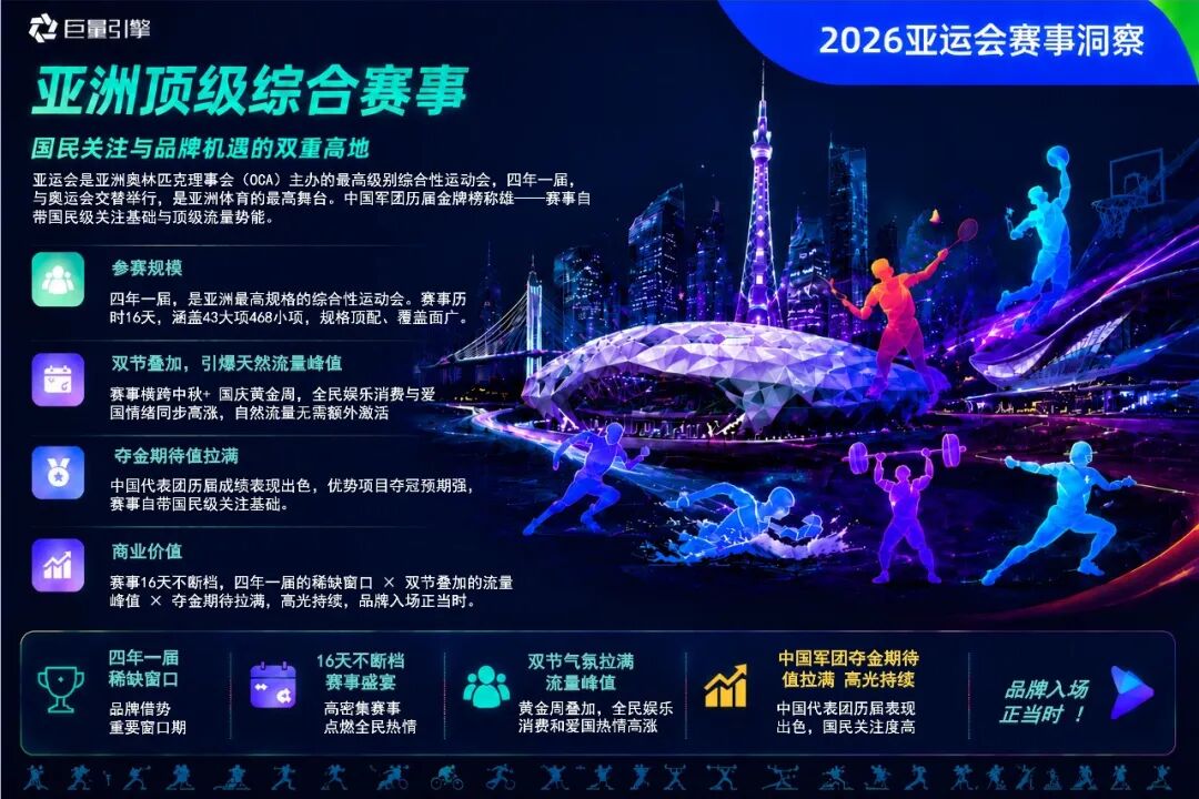 当亚运会遇上中秋、国庆，如何拿捏节点营销红利？
