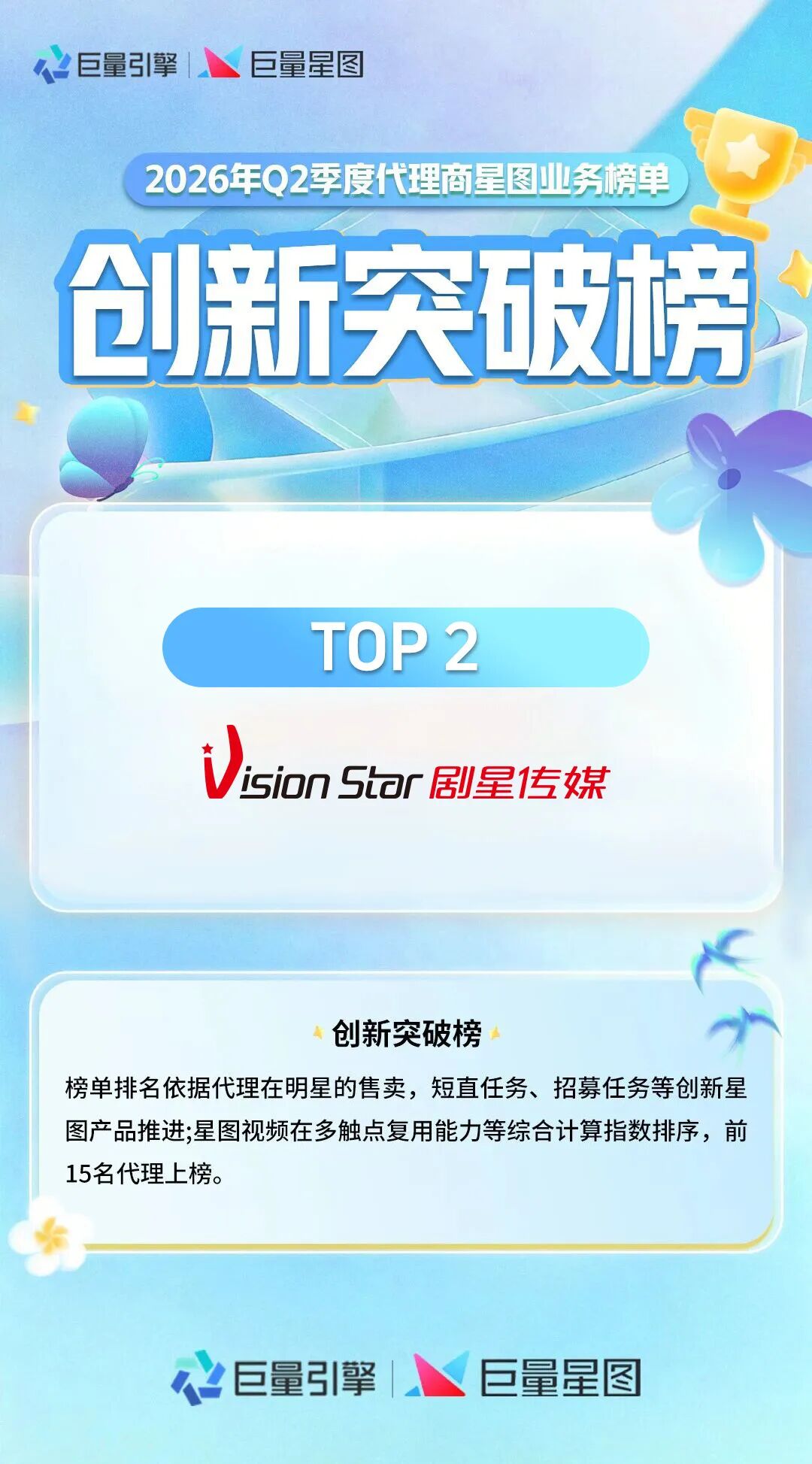 剧星传媒荣登巨量星图Q2「行业先锋+创新突破」双榜