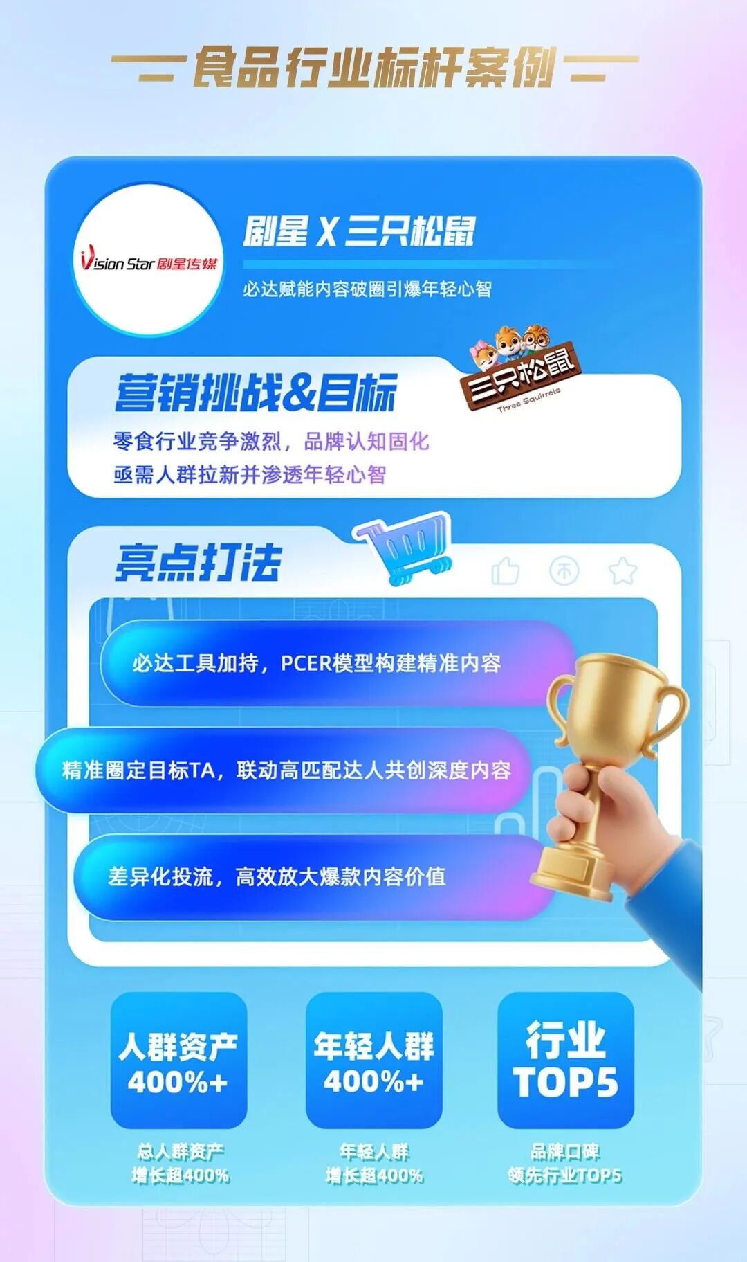 剧星传媒×三只松鼠：年轻化心智突围，斩获B站食品行业标杆案例