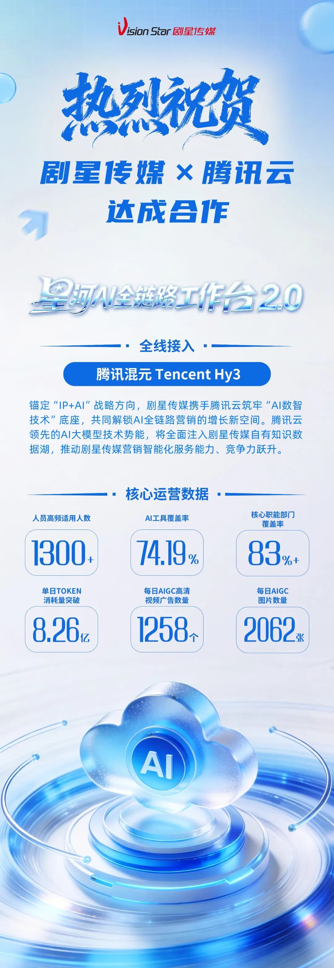 官宣丨剧星传媒×腾讯云达成合作：共筑AI赋能全链路营销新增长