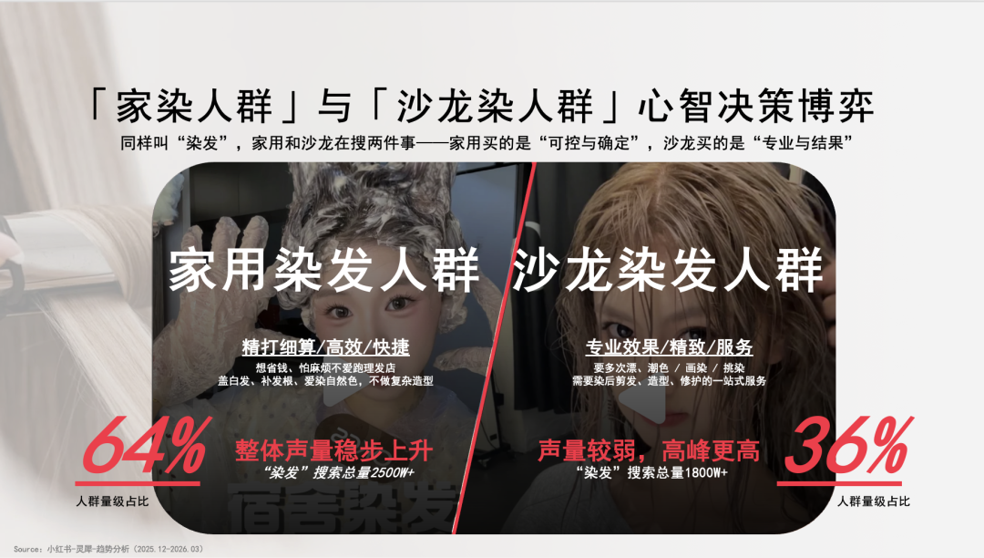 发色即情绪丨剧星发布《染发行业趋势洞察》