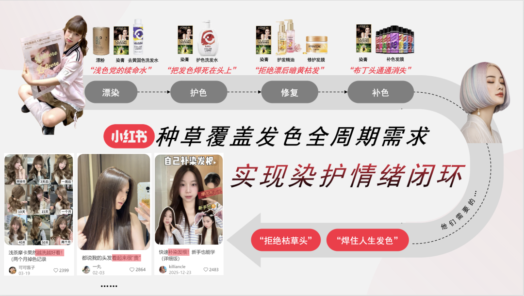 发色即情绪丨剧星发布《染发行业趋势洞察》