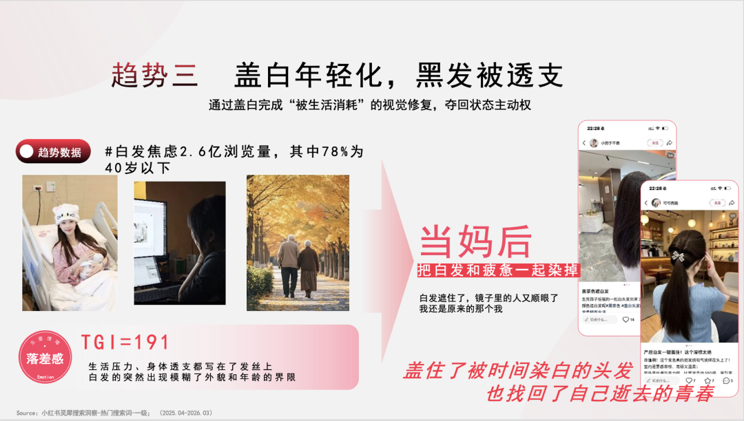 发色即情绪丨剧星发布《染发行业趋势洞察》