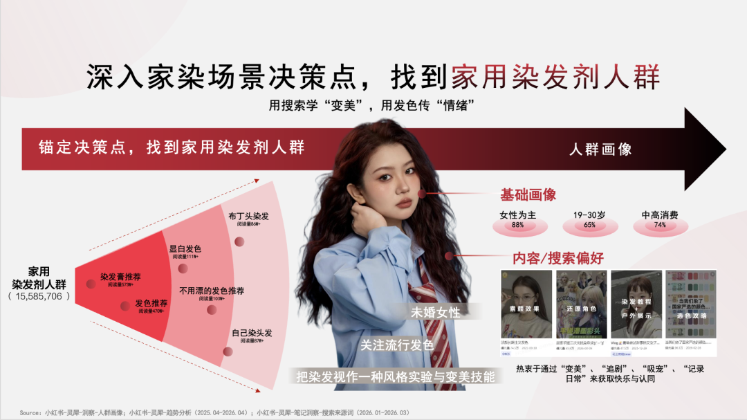 发色即情绪丨剧星发布《染发行业趋势洞察》