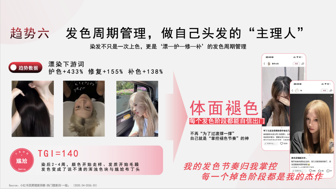 发色即情绪丨剧星发布《染发行业趋势洞察》