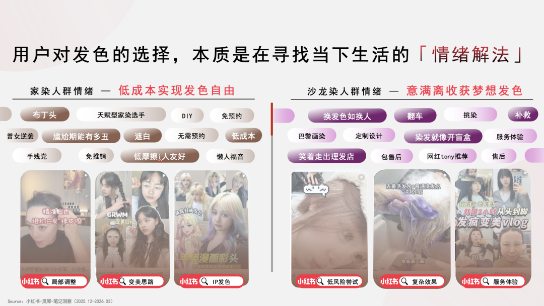 发色即情绪丨剧星发布《染发行业趋势洞察》