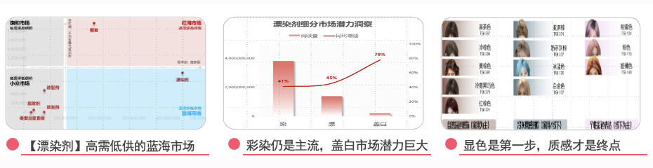 发色即情绪丨剧星发布《染发行业趋势洞察》