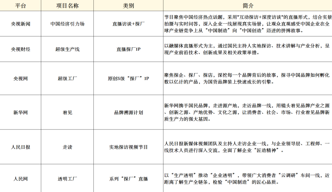 在噪音中听见强音，央媒探厂成为品牌营销确定之道