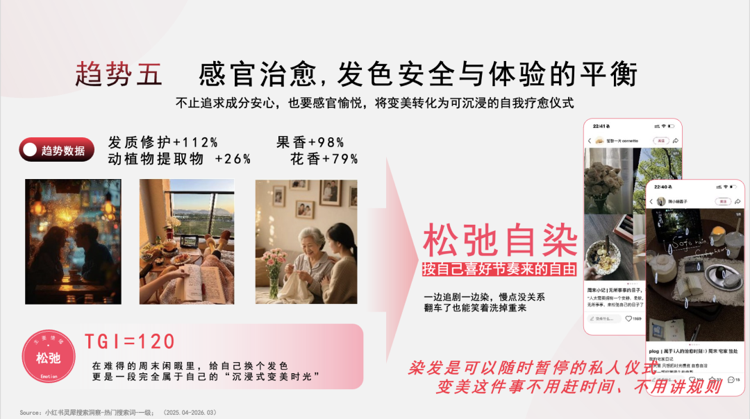 发色即情绪丨剧星发布《染发行业趋势洞察》