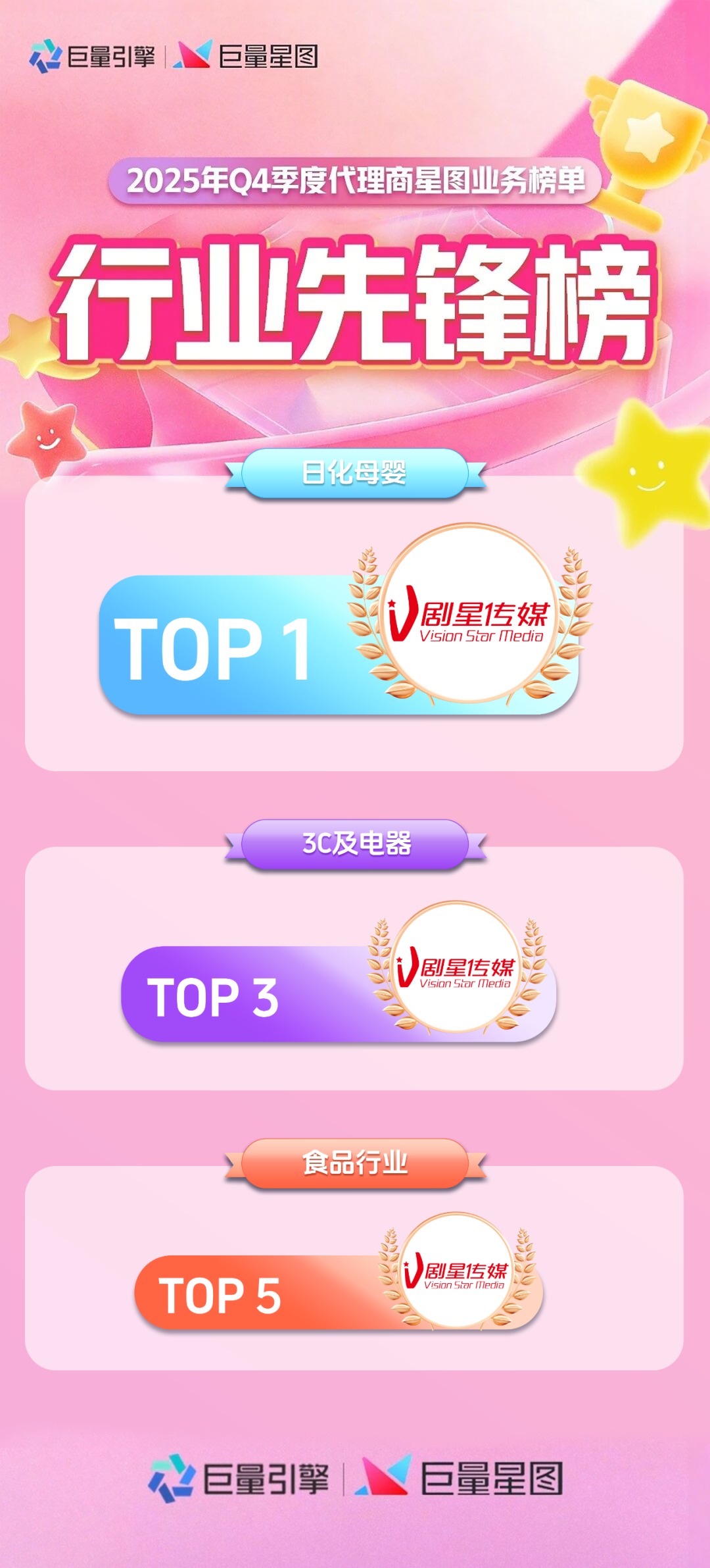剧星传媒荣登巨量星图2025年Q4「日化母婴行业先锋榜」TOP1