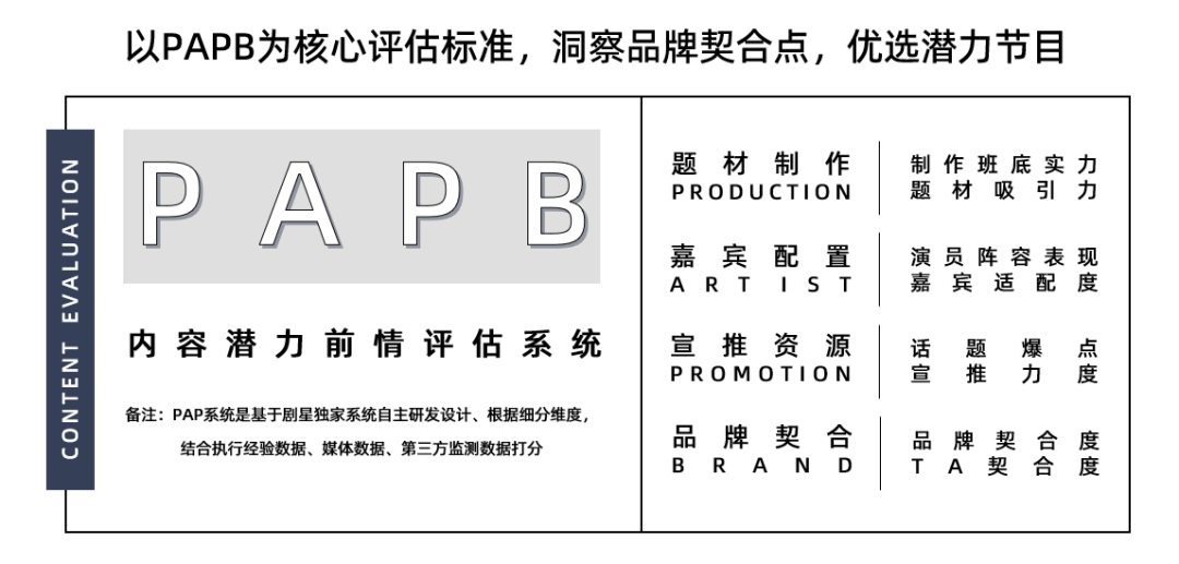 深耕综艺营销：剧星以超级场景共创，引爆品牌增长