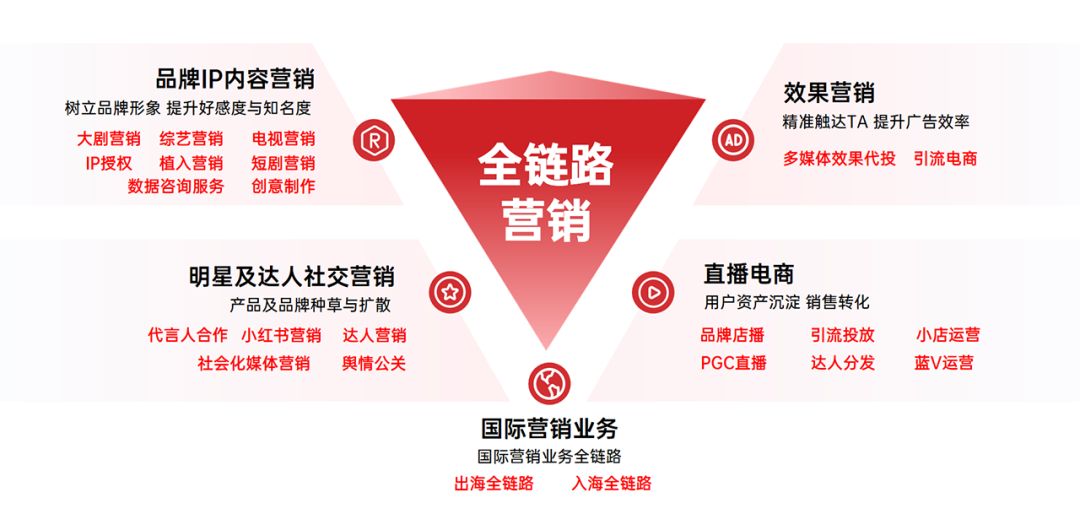 授信一亿元！中国银行＆剧星传媒正式签约