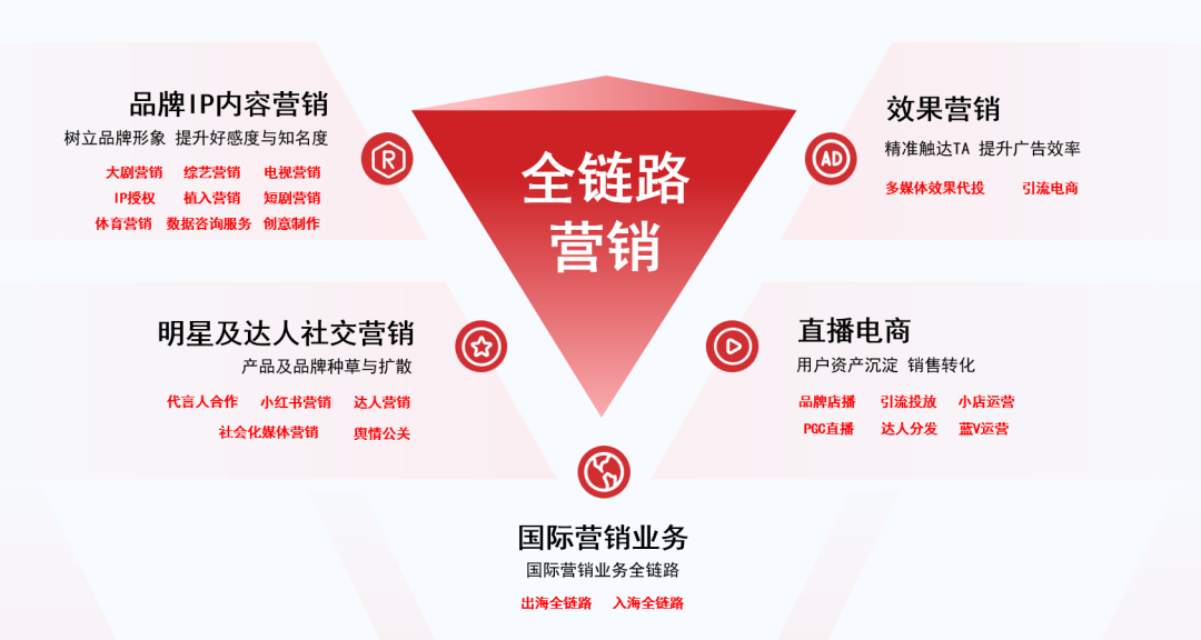 强强联手拓新局！恭喜剧星传媒与沙利文达成GEO战略合作