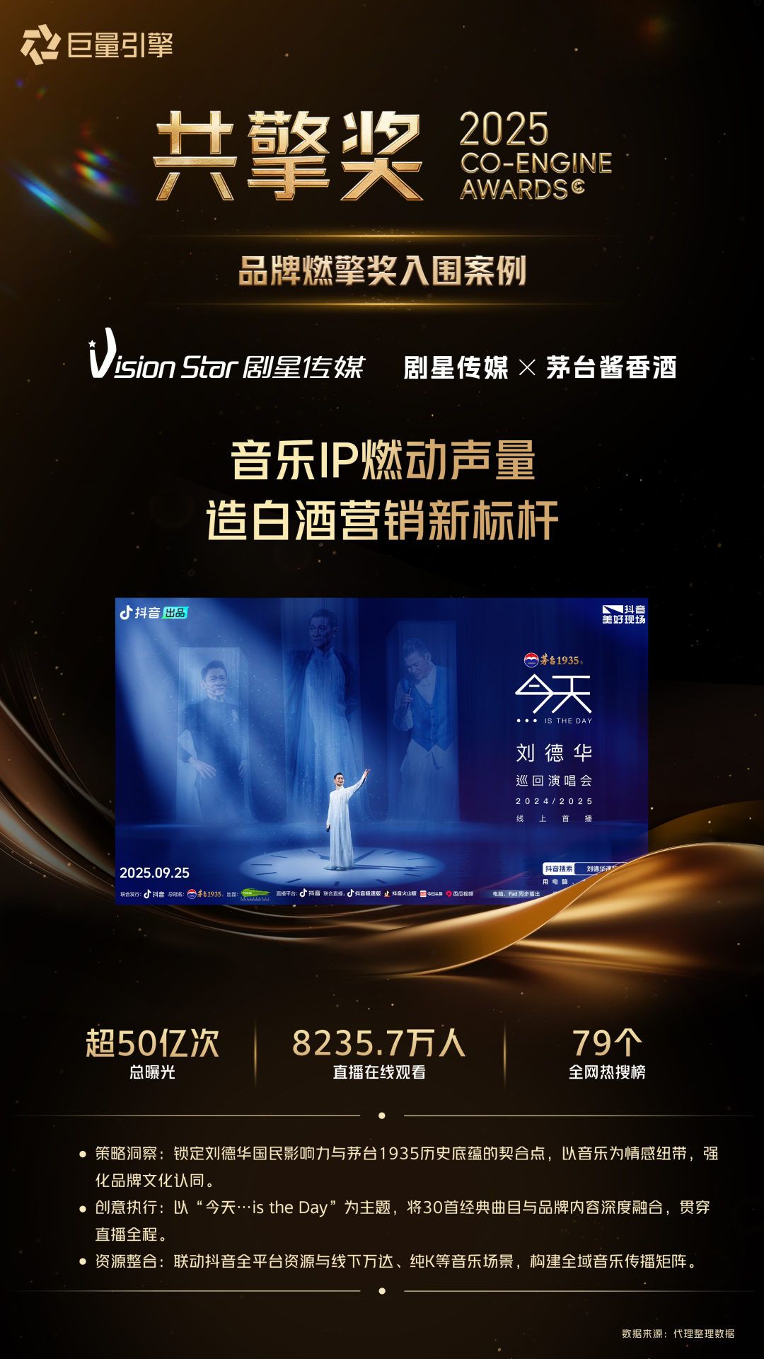 “三冠王”领跑全域营销，剧星传媒闪耀巨量引擎共擎奖