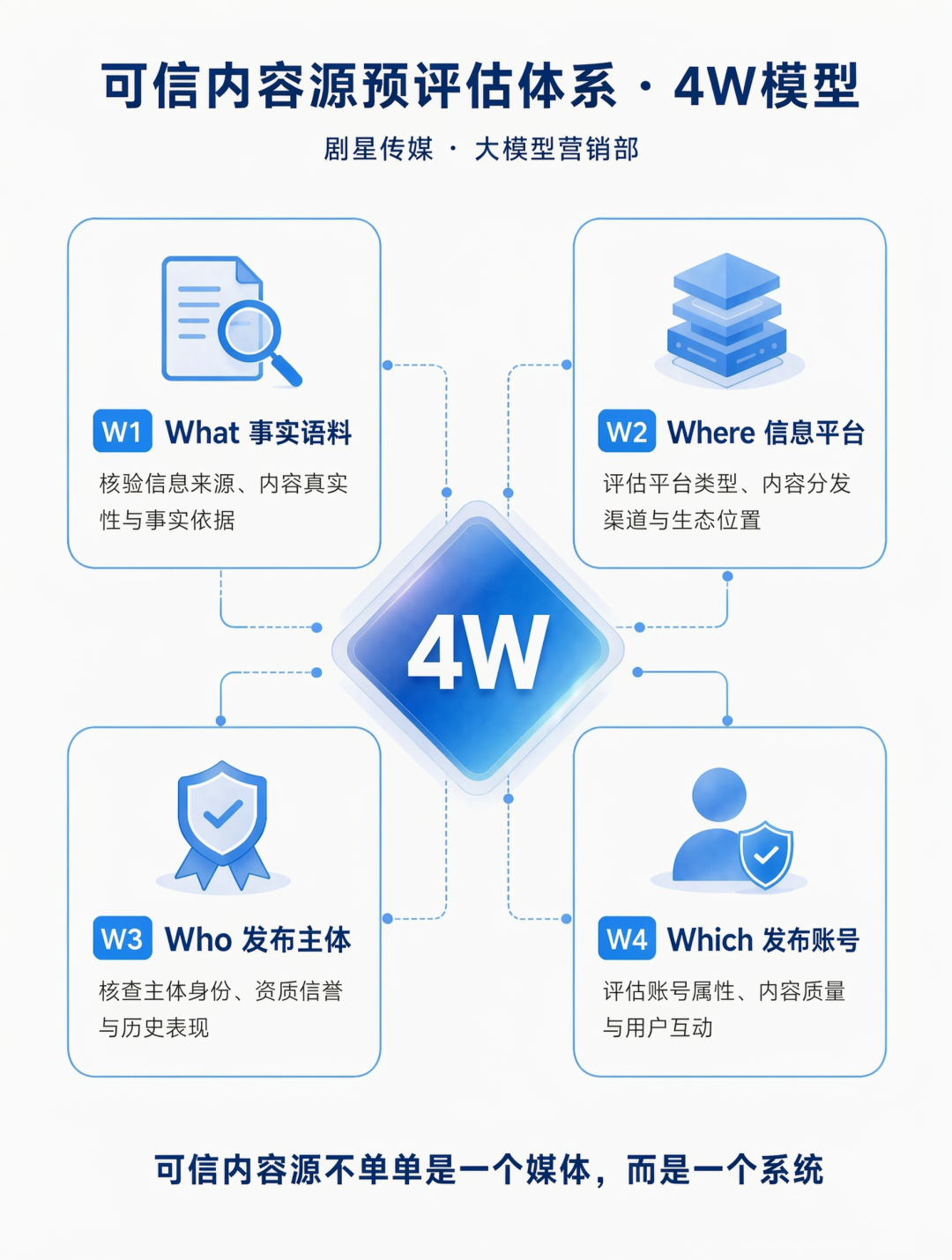 剧星传媒星河AI全链路工作台接入豆包搜索