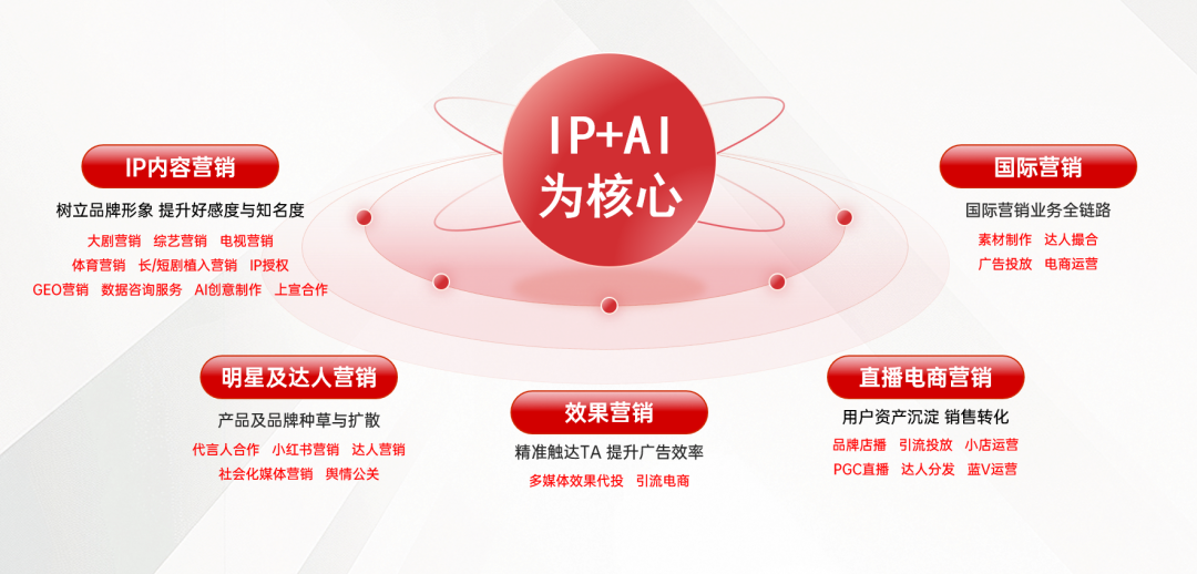 云南白药&times;剧星传媒：GEO营销实战复盘&mdash;&mdash;让专利技术优势在AI答案中&ldquo;被看见&rdquo;