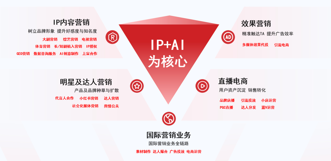 剧星传媒2026年上半年巨量引擎生态业务复盘：蓄势深耕，智驱增长