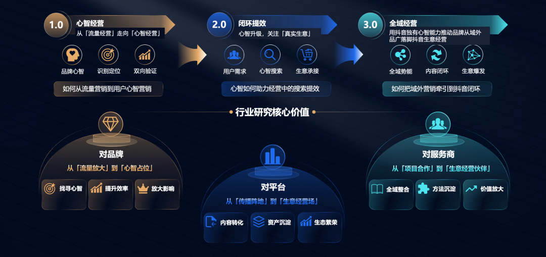 剧星传媒斩获「巨量引擎营销科学家电行业金牌认证」