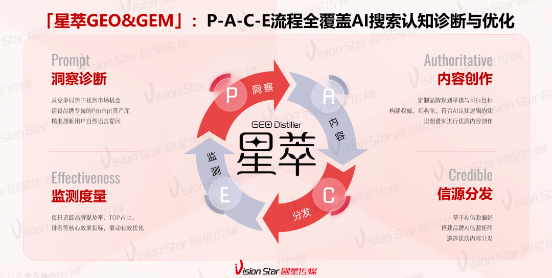 剧星传媒受邀参与中国广告协会GEO三项团体标准技术审查会